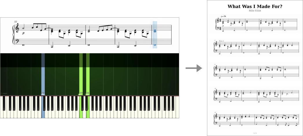 Left: a frame of the source video, showing a staff at the top and falling notes below. Right: page one of the printed score it produces.